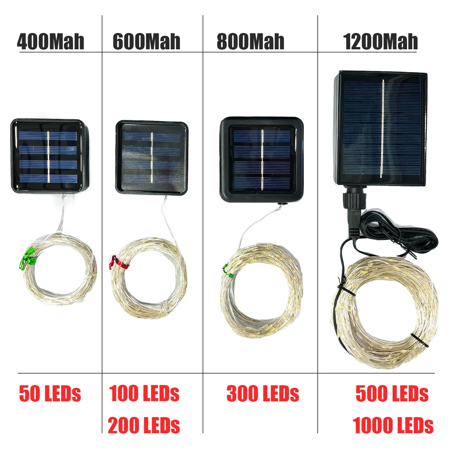 Solar Radiance: Versatile LED String Lights for Outdoor Brilliance