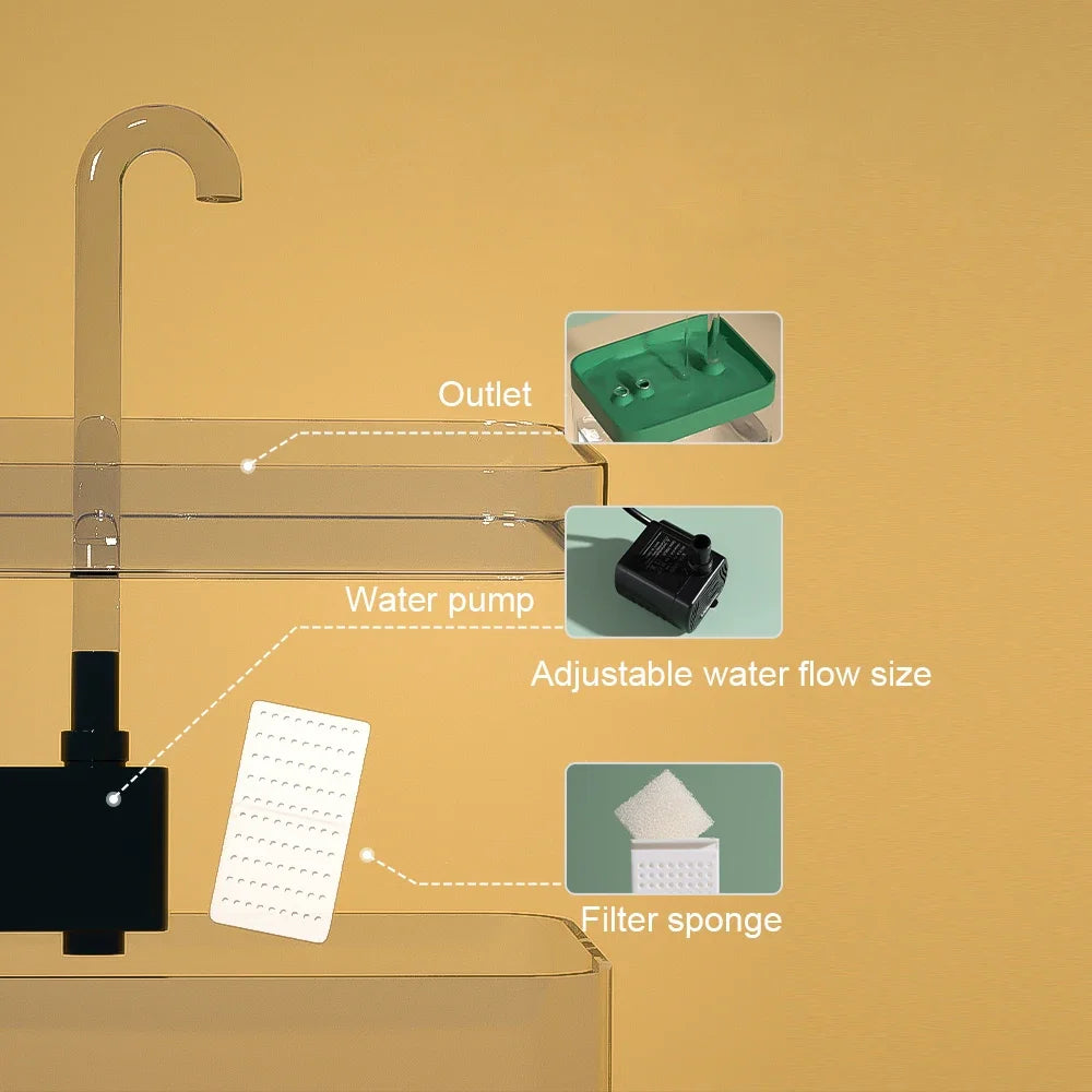 AquaFlow Pet Fountain